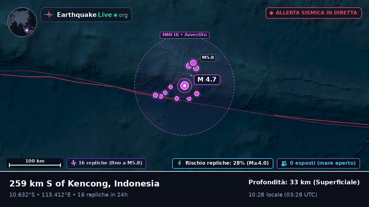 Oceano Indiano (Indonesia)