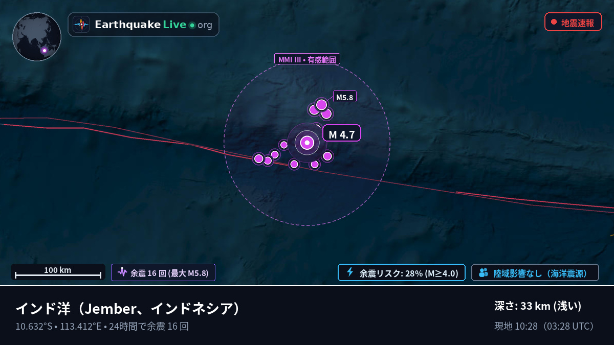 インド洋 (インドネシア)