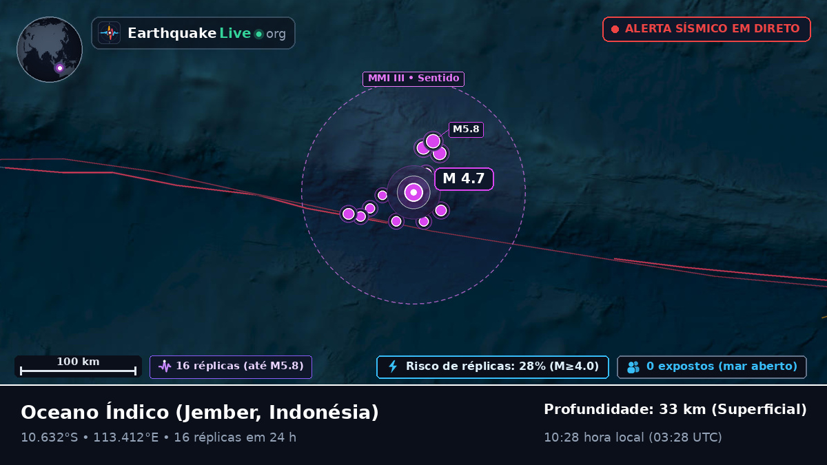 Oceano Índico (Indonésia)