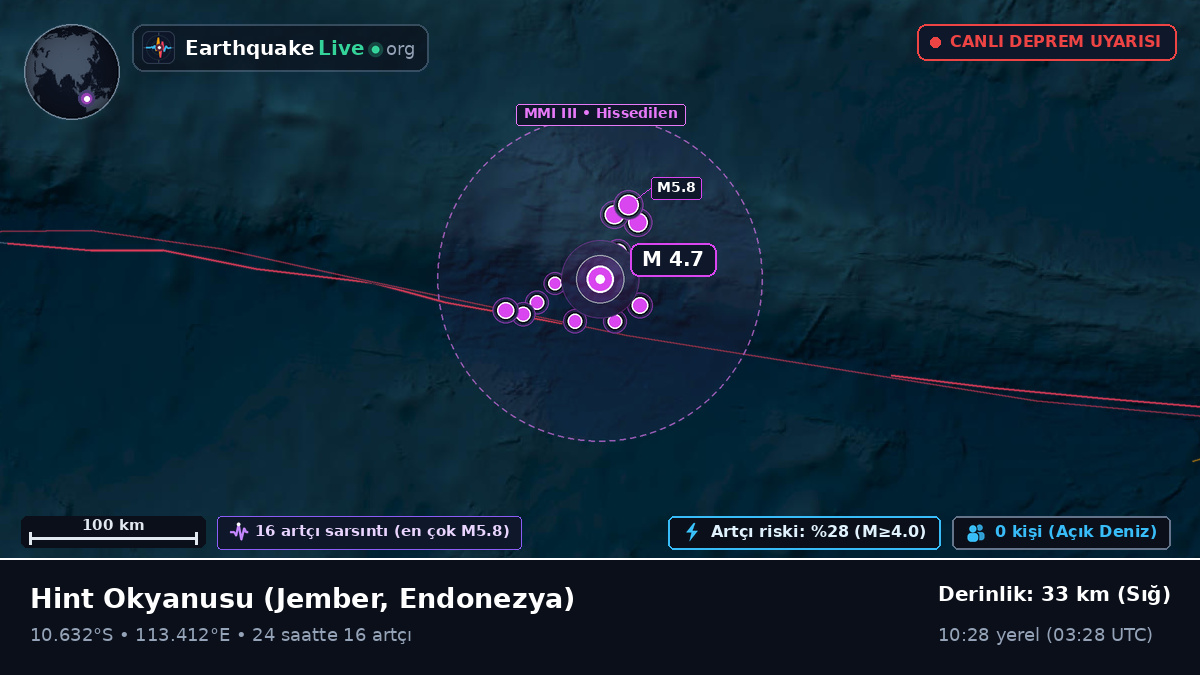 Hint Okyanusu (Endonezya)