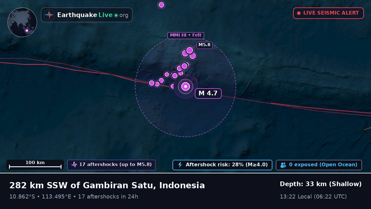 Indian Ocean (Indonesia)