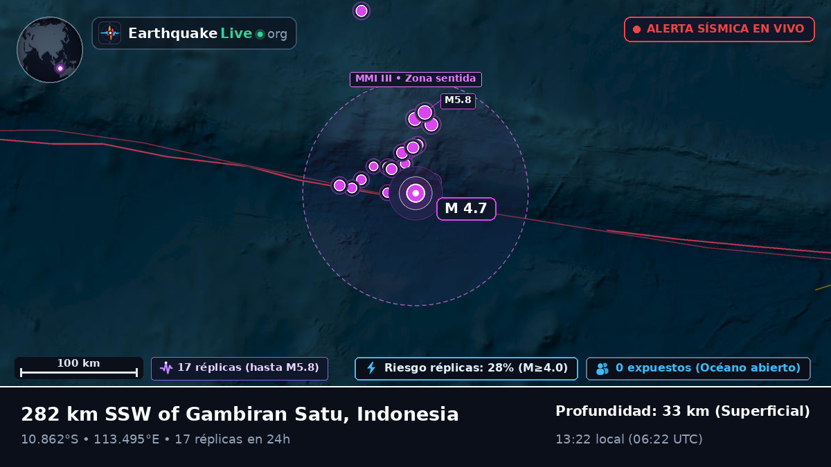 Océano Índico (Indonesia)