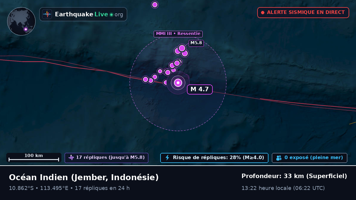 Océan Indien (Indonésie)