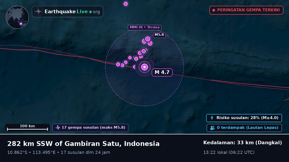 Samudra Hindia (Indonesia)