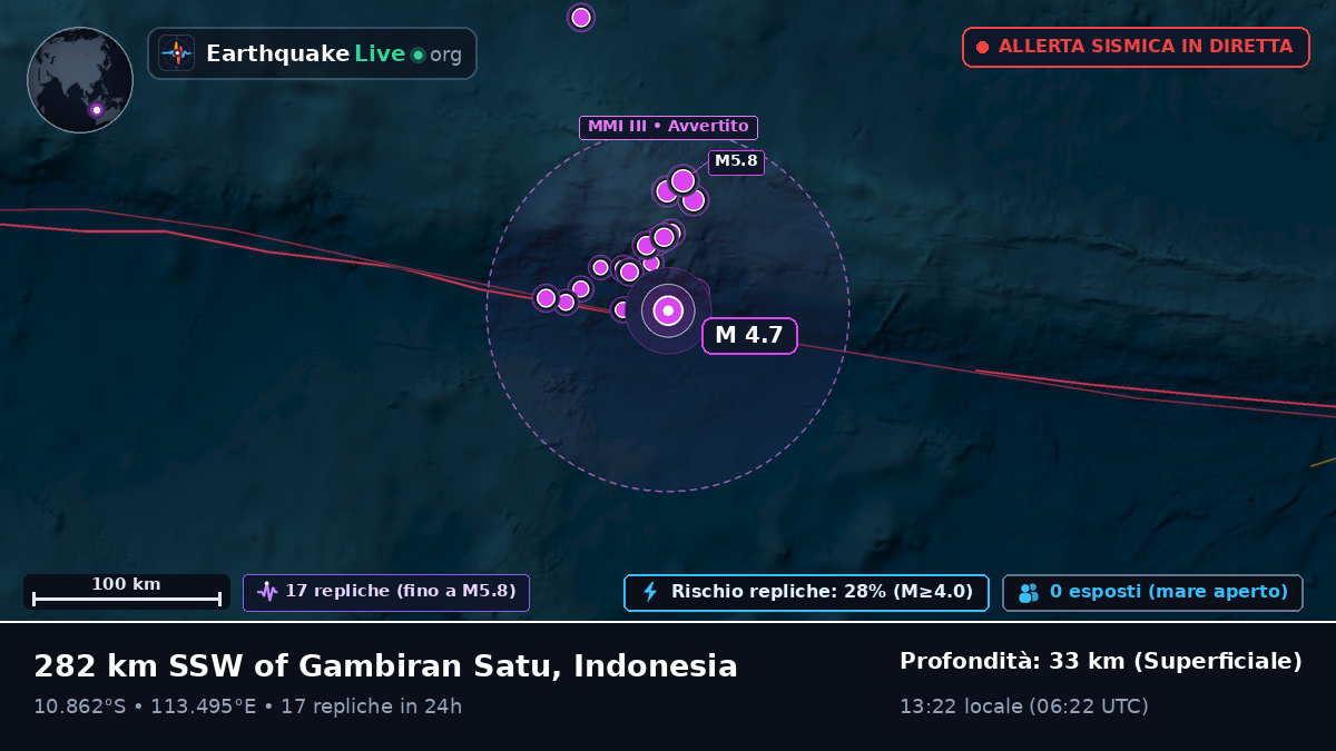 Oceano Indiano (Indonesia)