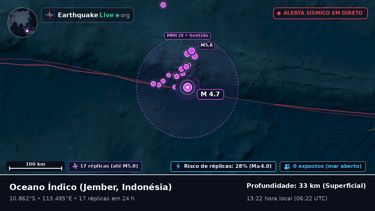 Oceano Índico (Indonésia)