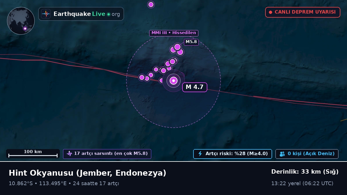 Hint Okyanusu (Endonezya)