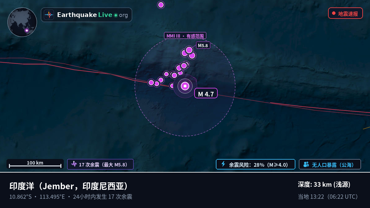 印度洋 (印度尼西亚)