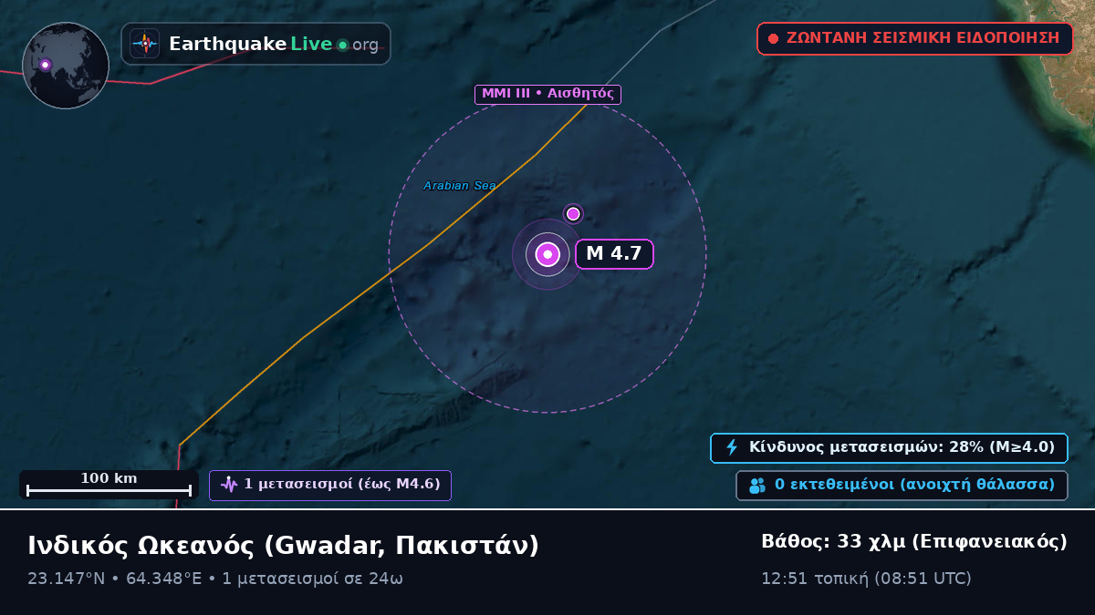 Ινδικός Ωκεανός (Πακιστάν)