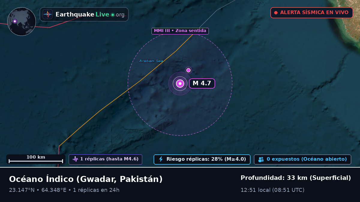 Océano Índico (Pakistán)