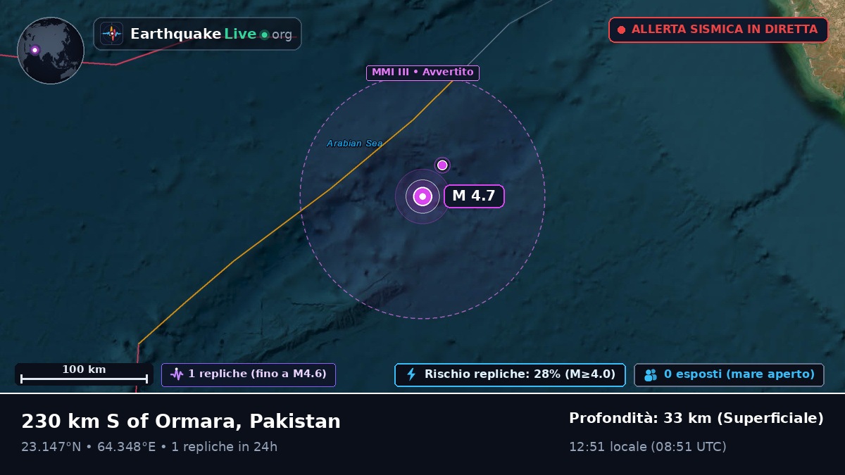 Oceano Indiano (Pakistan)