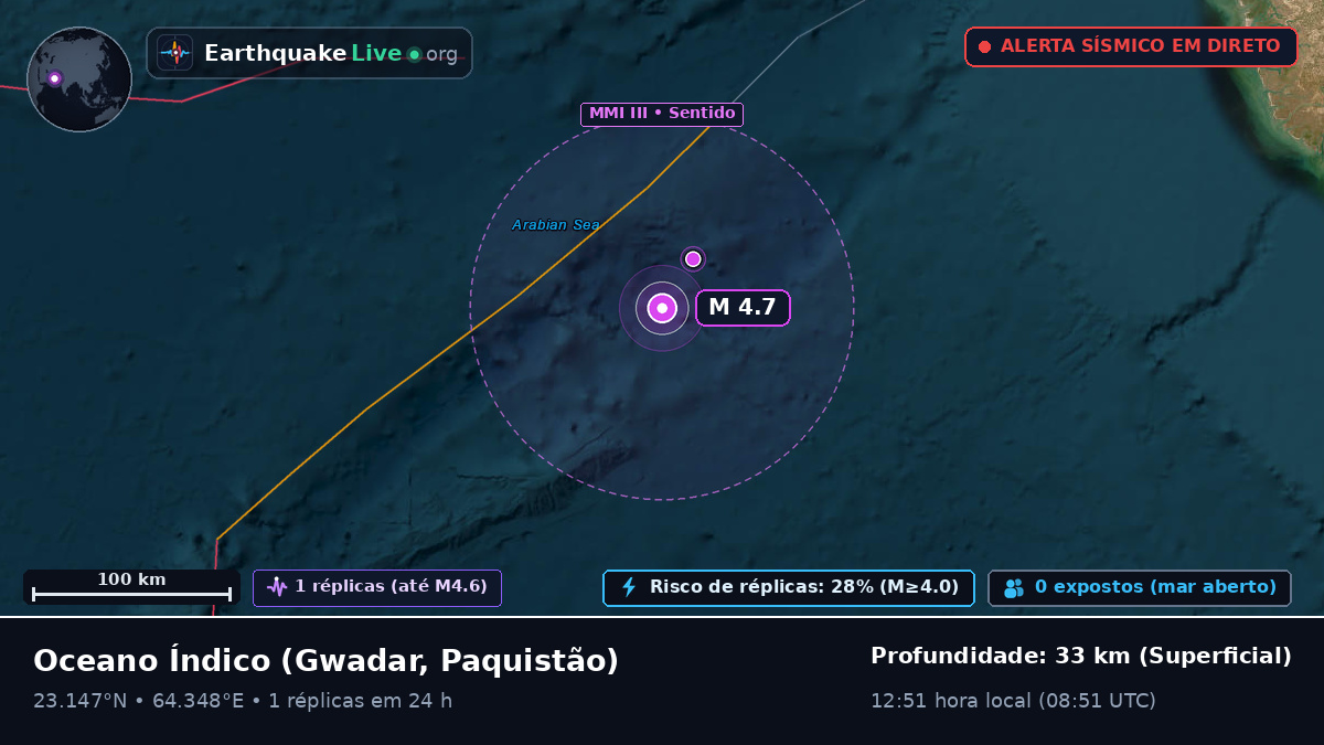 Oceano Índico (Paquistão)