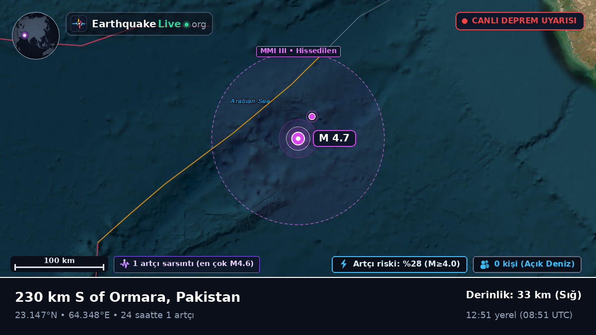 Hint Okyanusu (Pakistan)