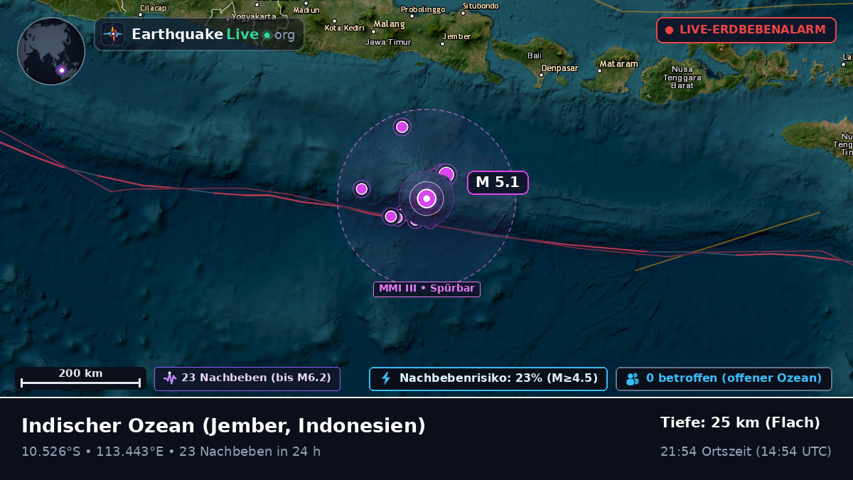 Indischer Ozean (Indonesien)