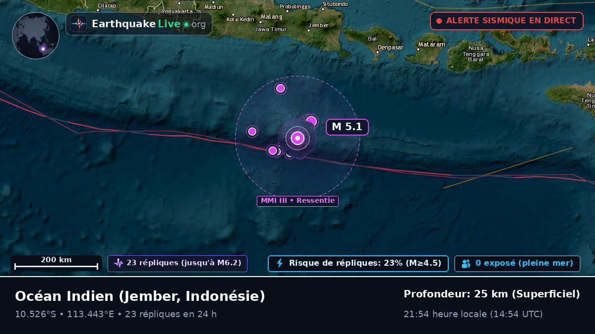 Océan Indien (Indonésie)