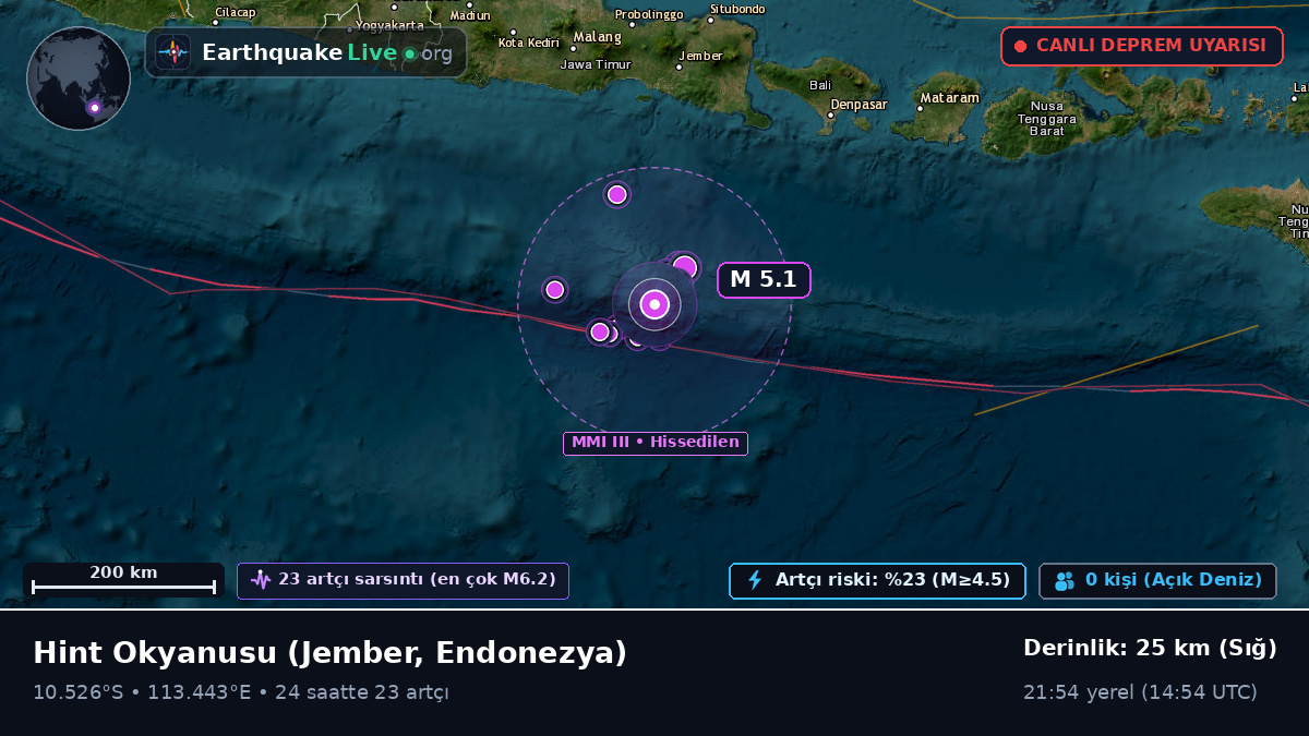Hint Okyanusu (Endonezya)