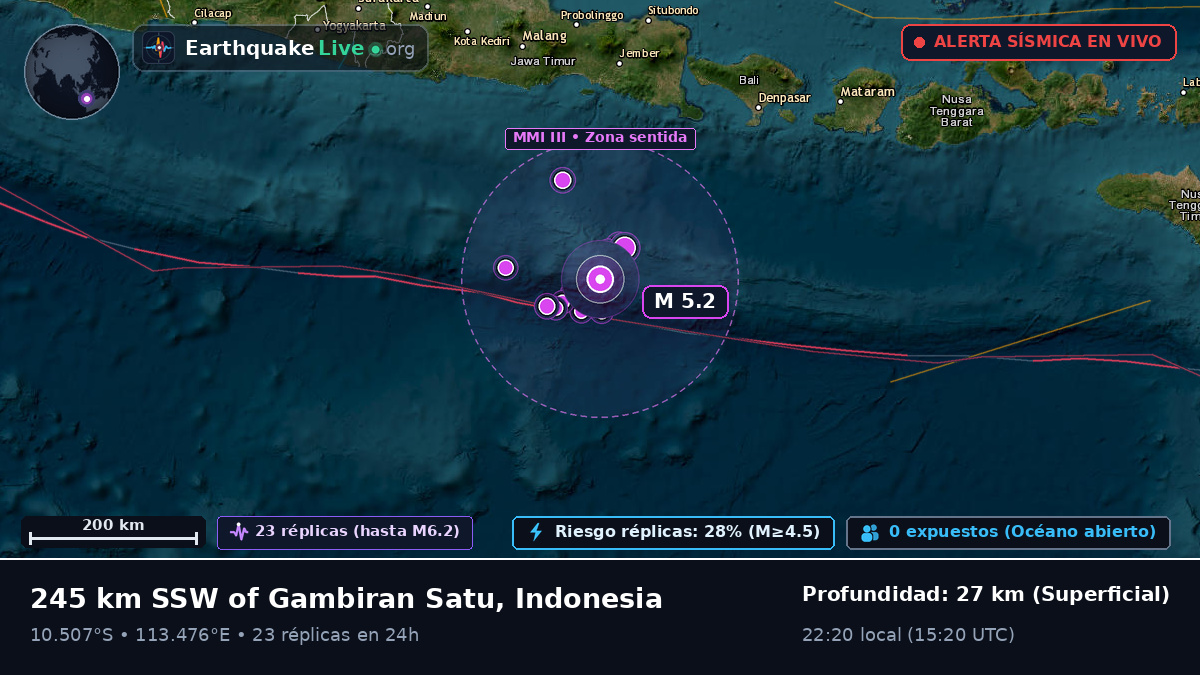 Océano Índico (Indonesia)