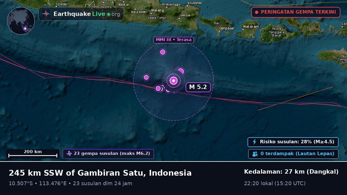 Samudra Hindia (Indonesia)