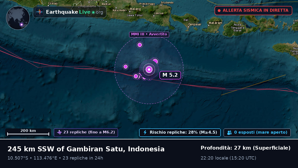 Oceano Indiano (Indonesia)