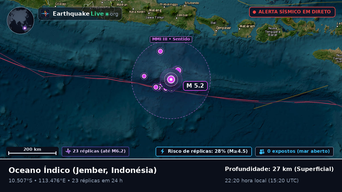 Oceano Índico (Indonésia)