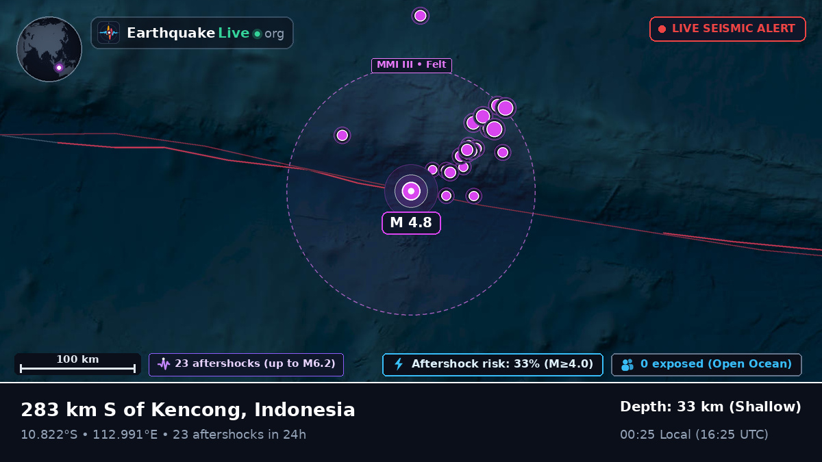 Indian Ocean (Indonesia)
