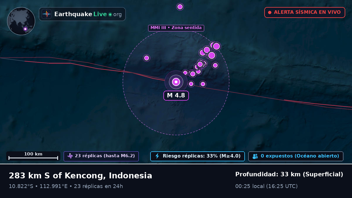 Océano Índico (Indonesia)