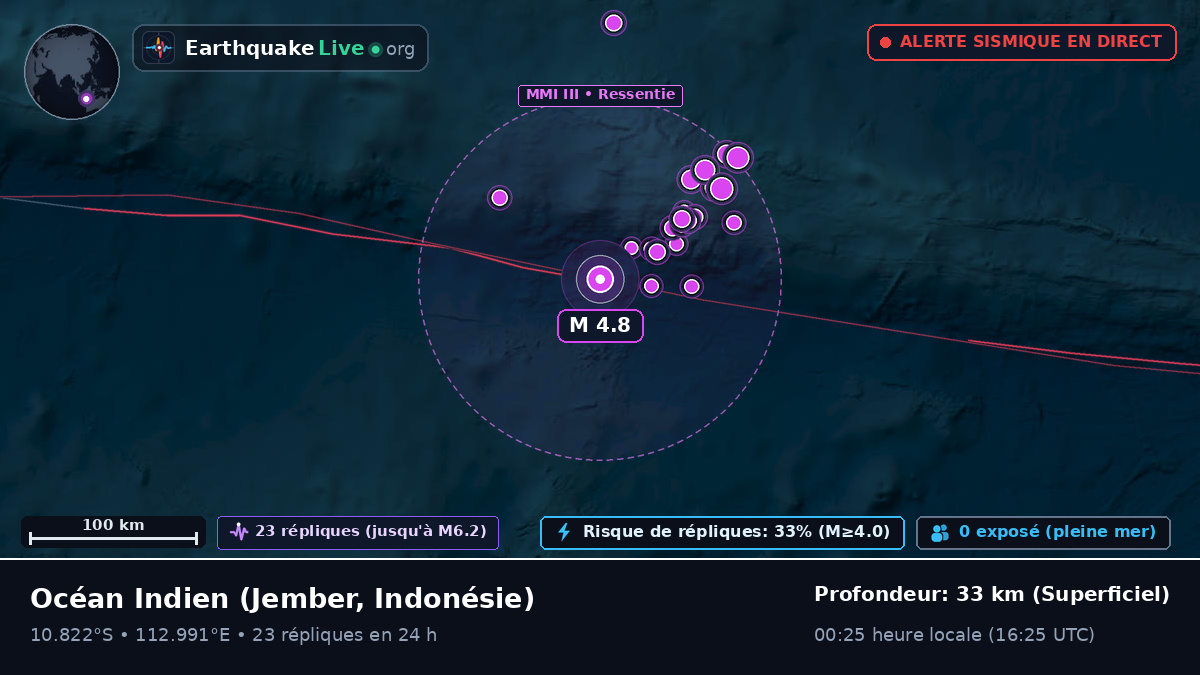 Océan Indien (Indonésie)