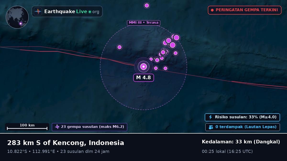 Samudra Hindia (Indonesia)