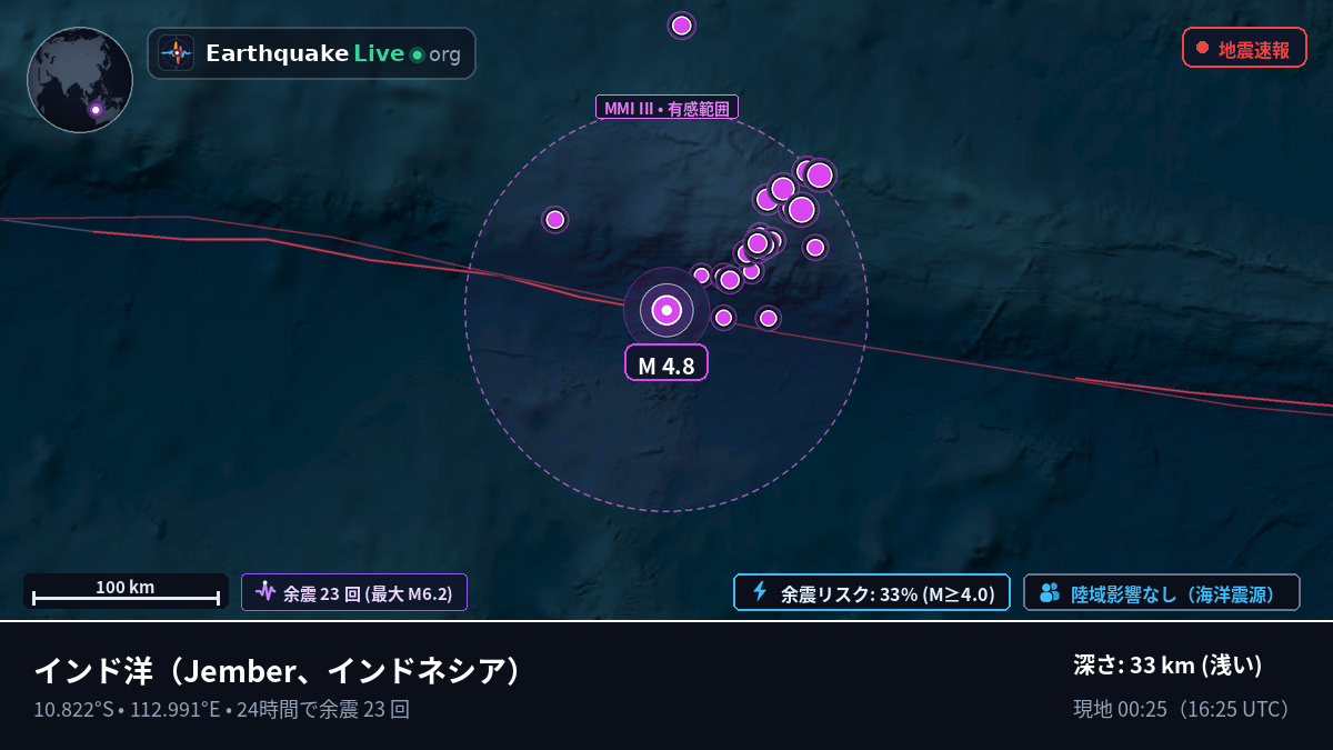 インド洋 (インドネシア)