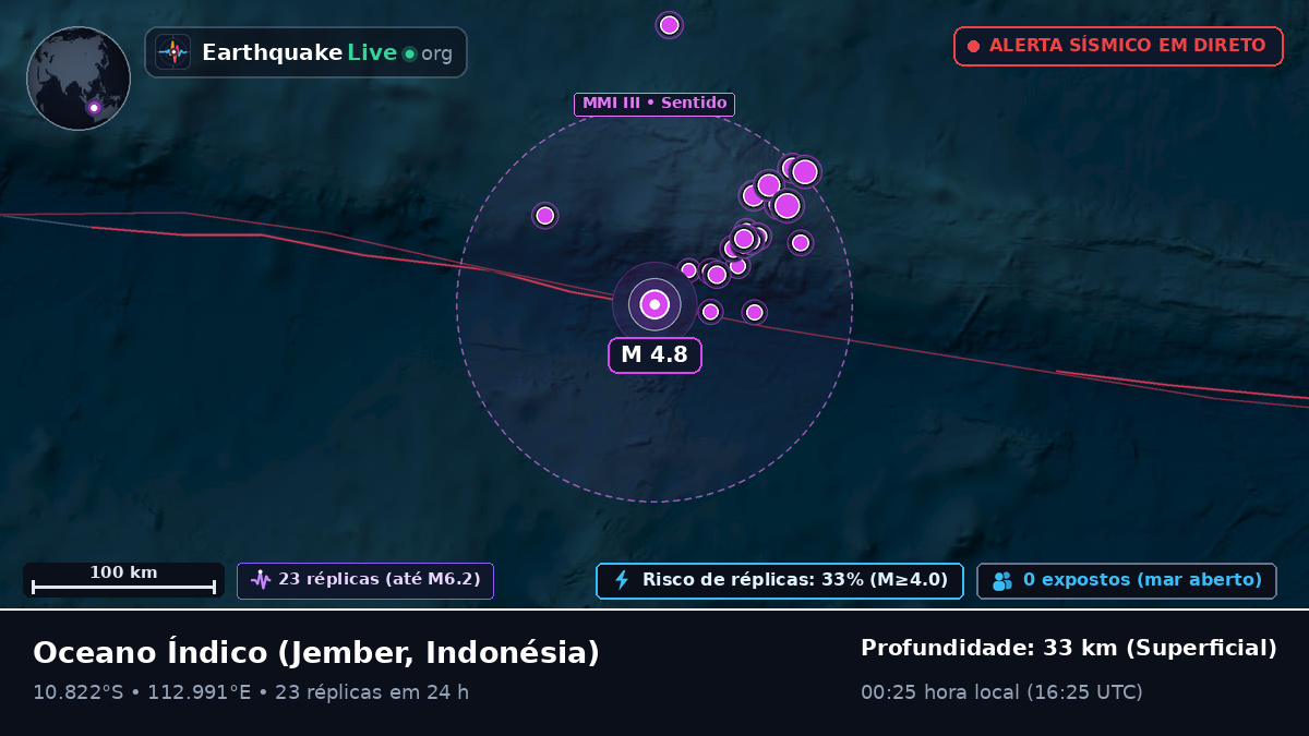 Oceano Índico (Indonésia)