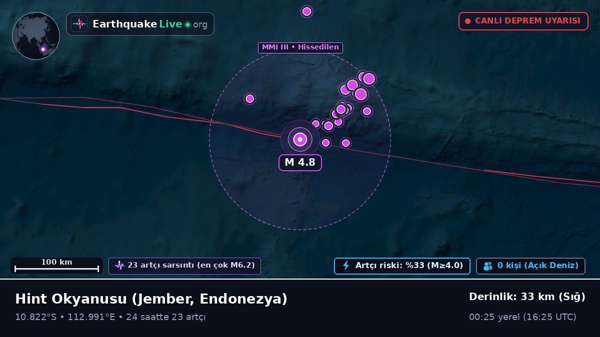 Hint Okyanusu (Endonezya)