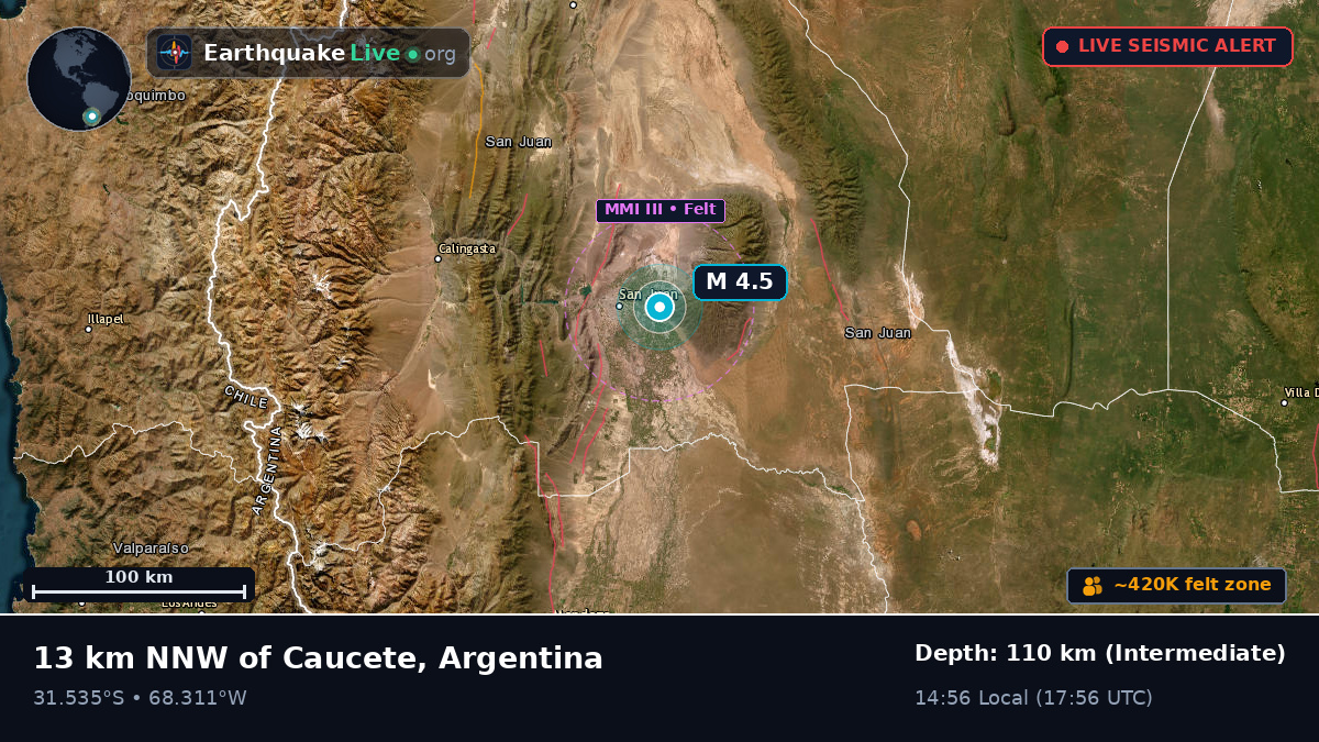 San Juan, Argentina