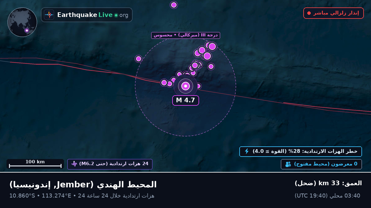 المحيط الهندي (إندونيسيا)
