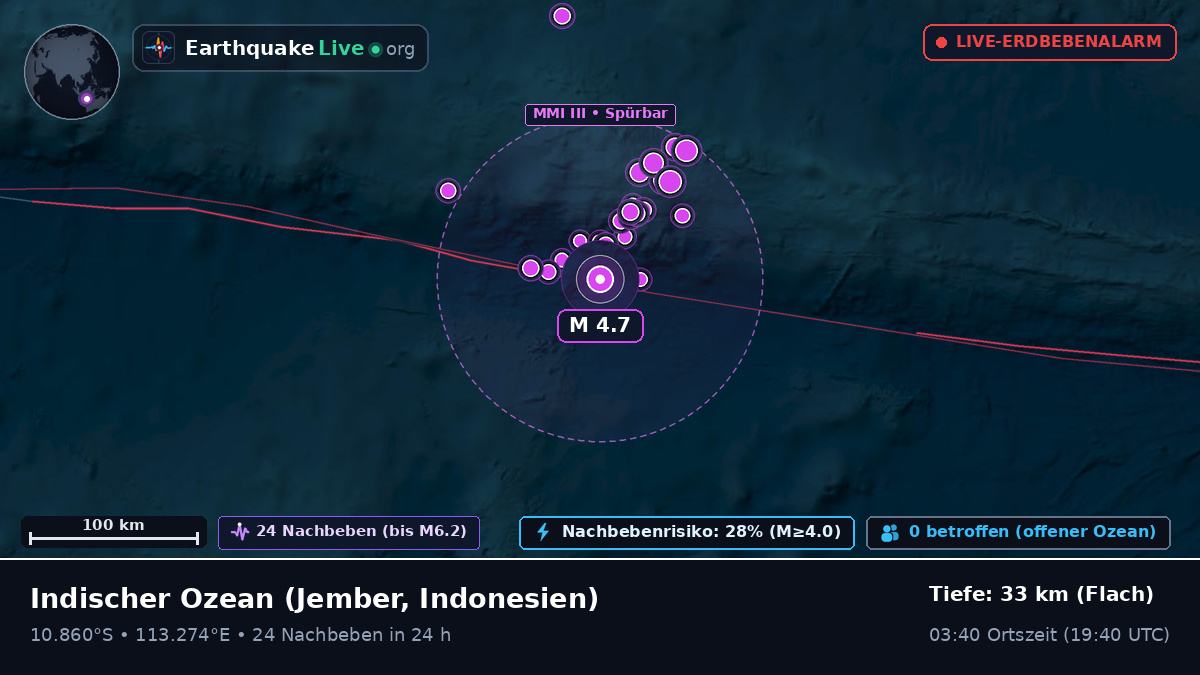 Indischer Ozean (Indonesien)