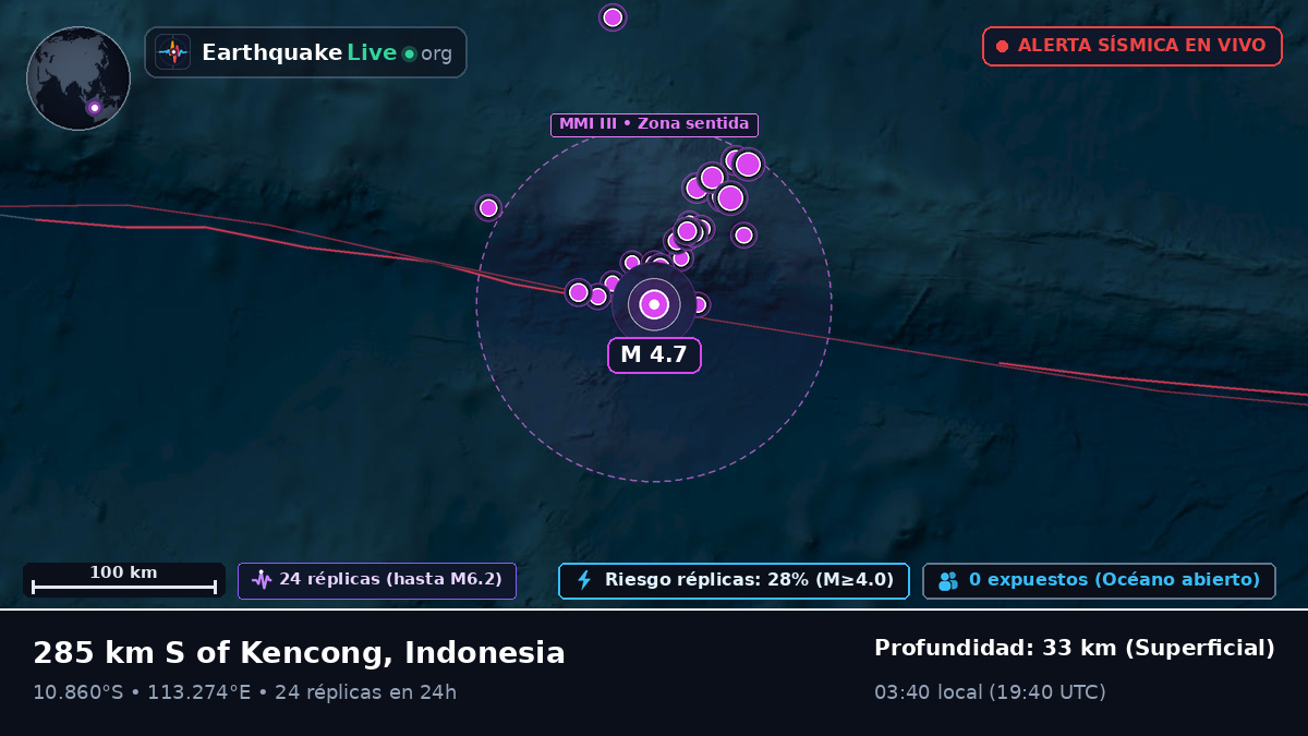 Océano Índico (Indonesia)