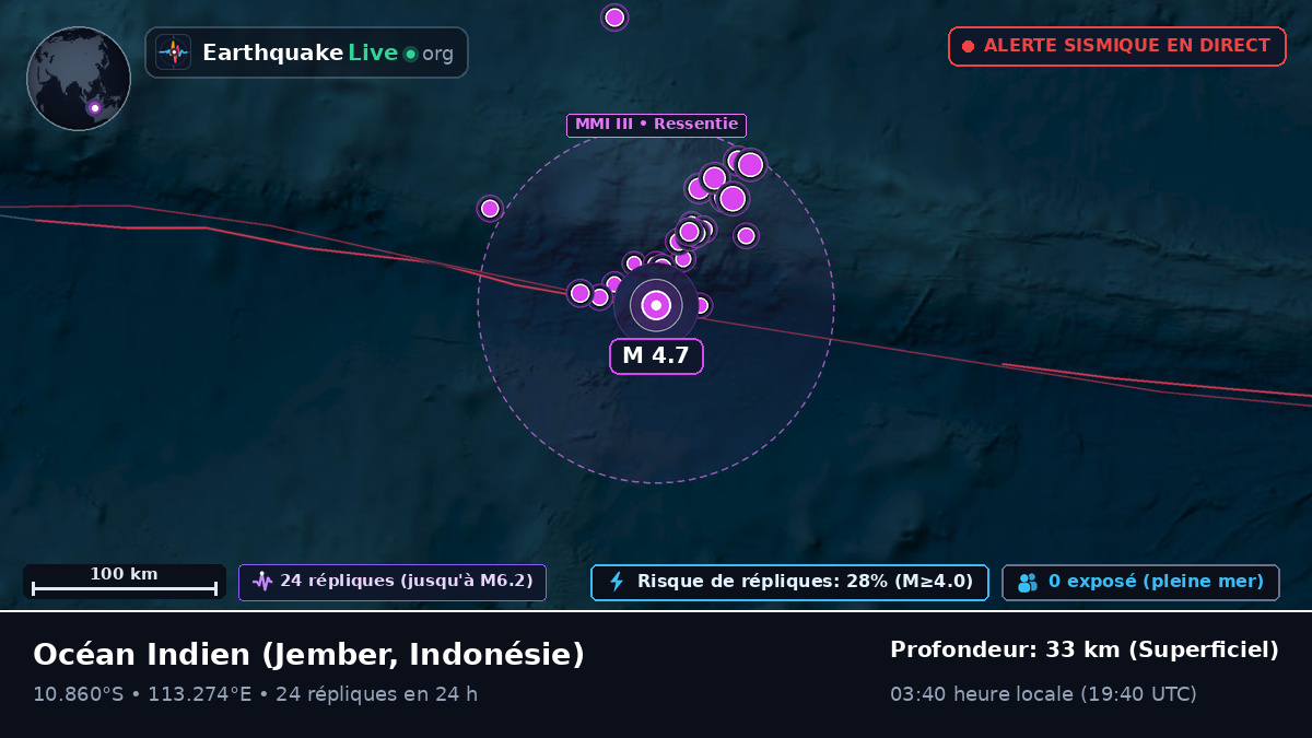Océan Indien (Indonésie)