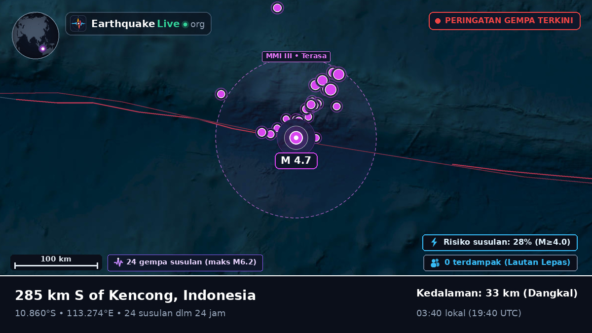 Samudra Hindia (Indonesia)