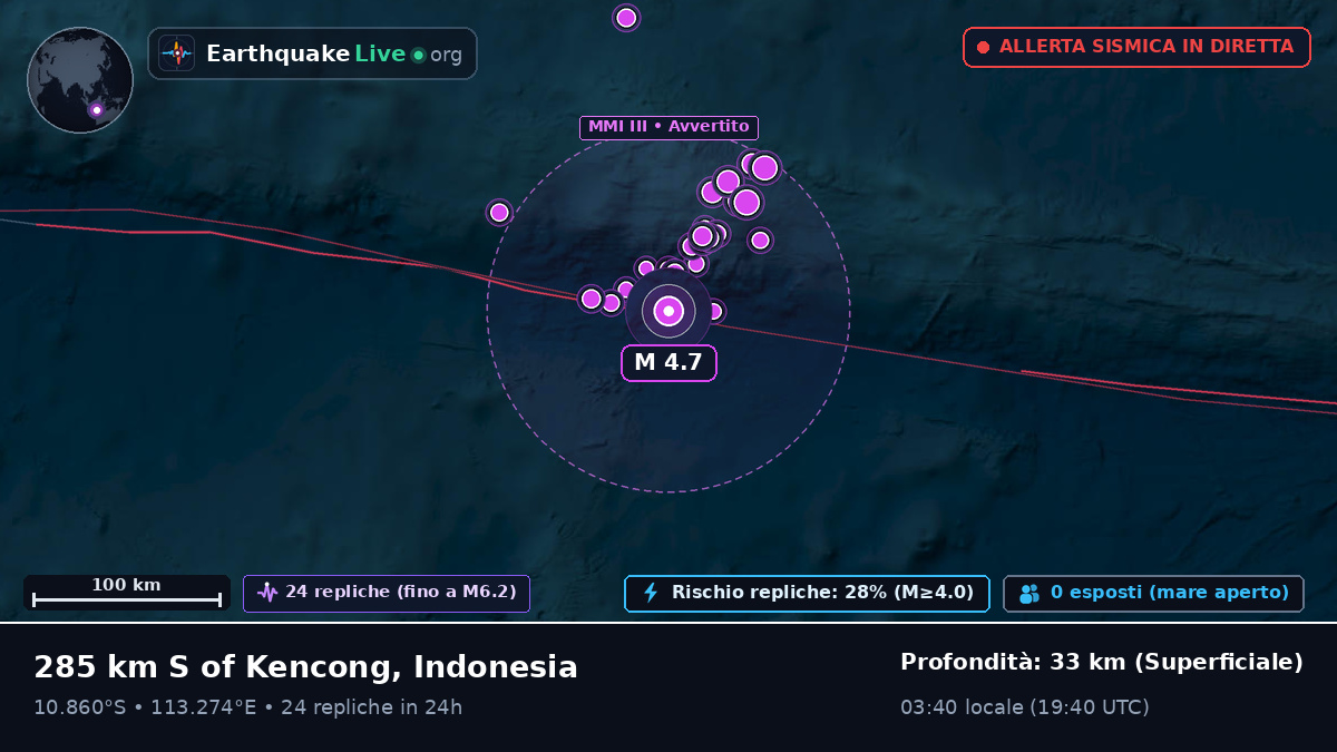 Oceano Indiano (Indonesia)
