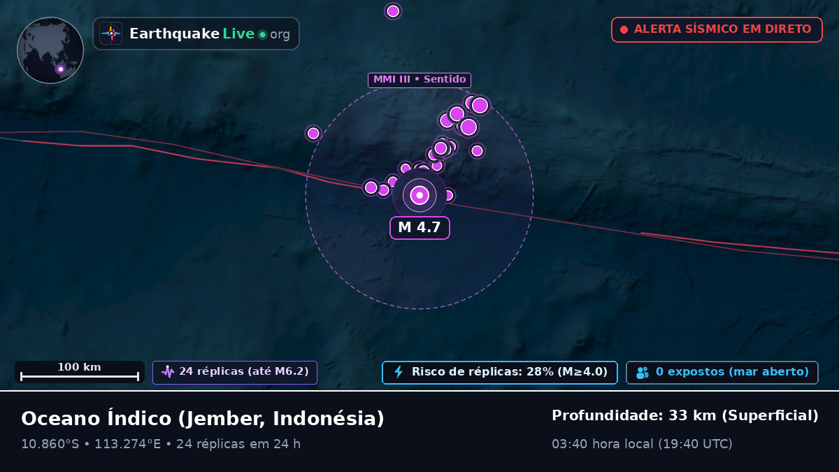 Oceano Índico (Indonésia)