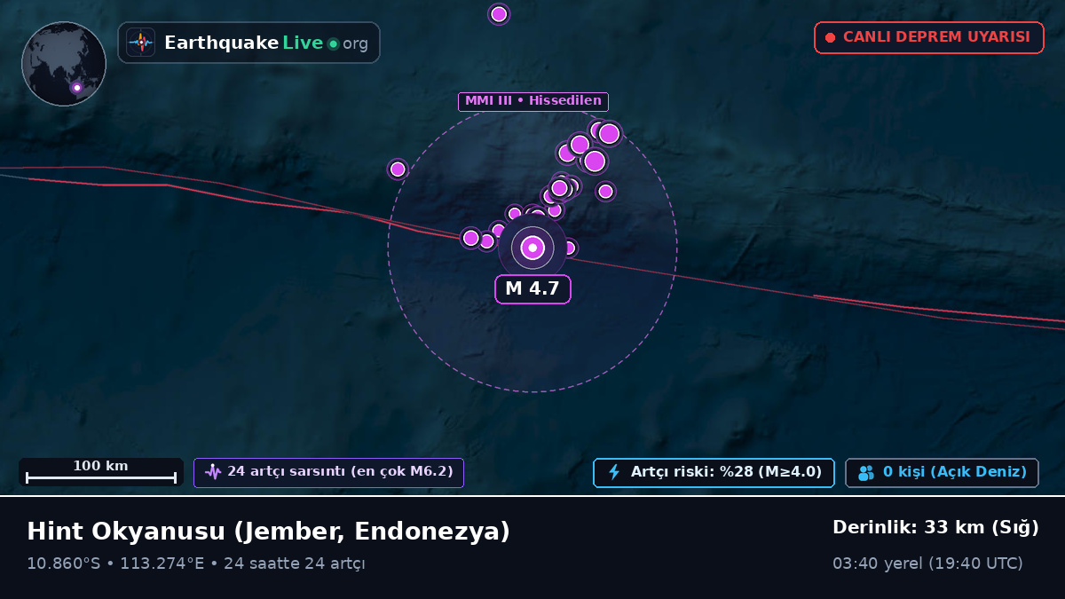 Hint Okyanusu (Endonezya)