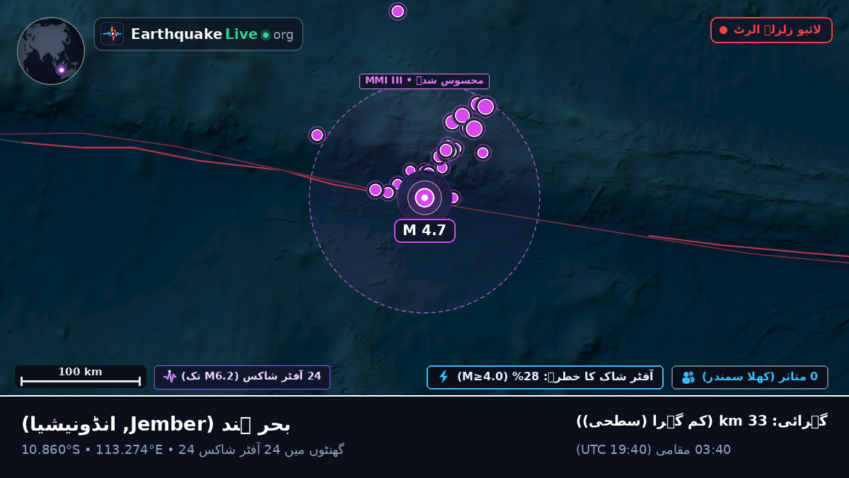 بحر ہند (انڈونیشیا)