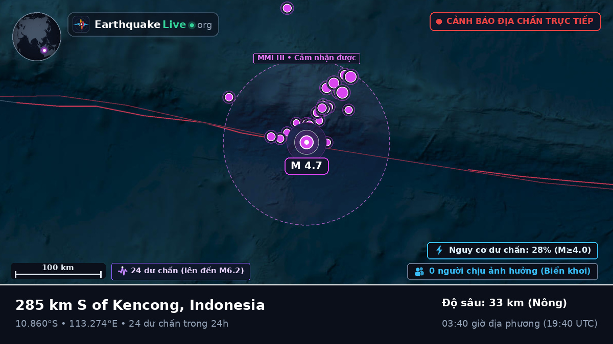 Ấn Độ Dương (Indonesia)