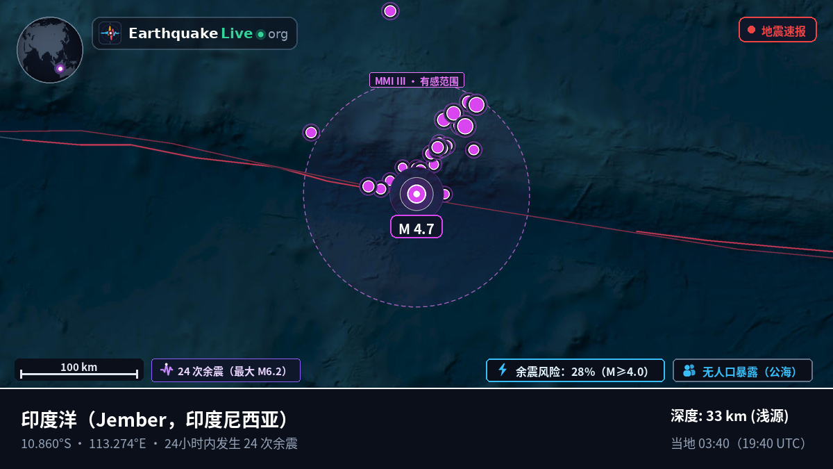 印度洋 (印度尼西亚)