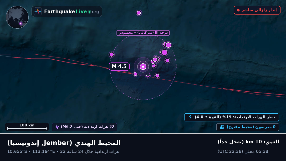 المحيط الهندي (إندونيسيا)