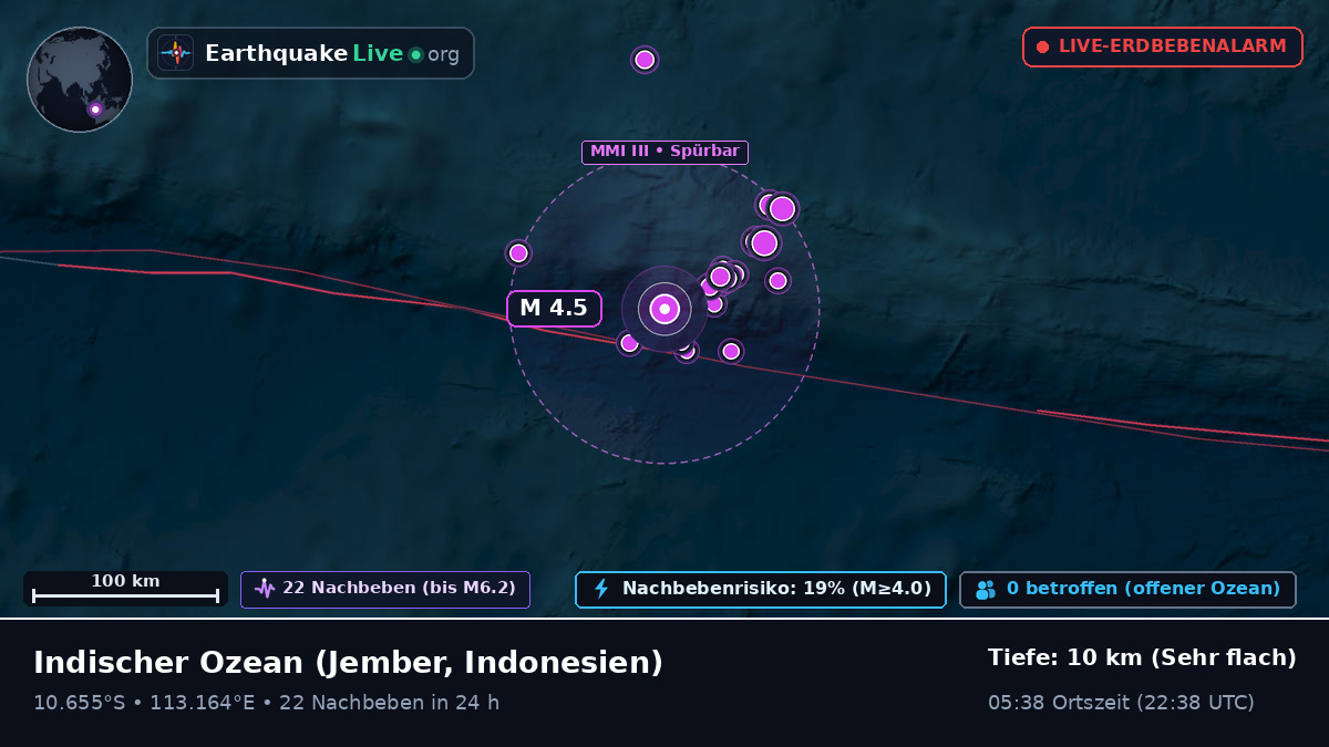 Indischer Ozean (Indonesien)