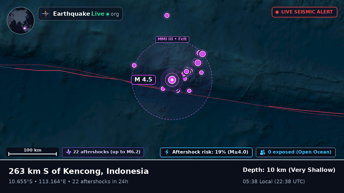 Indian Ocean (Indonesia)