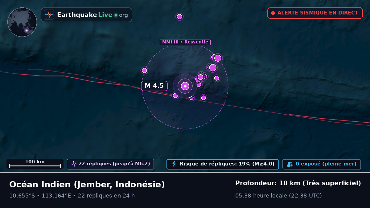 Océan Indien (Indonésie)