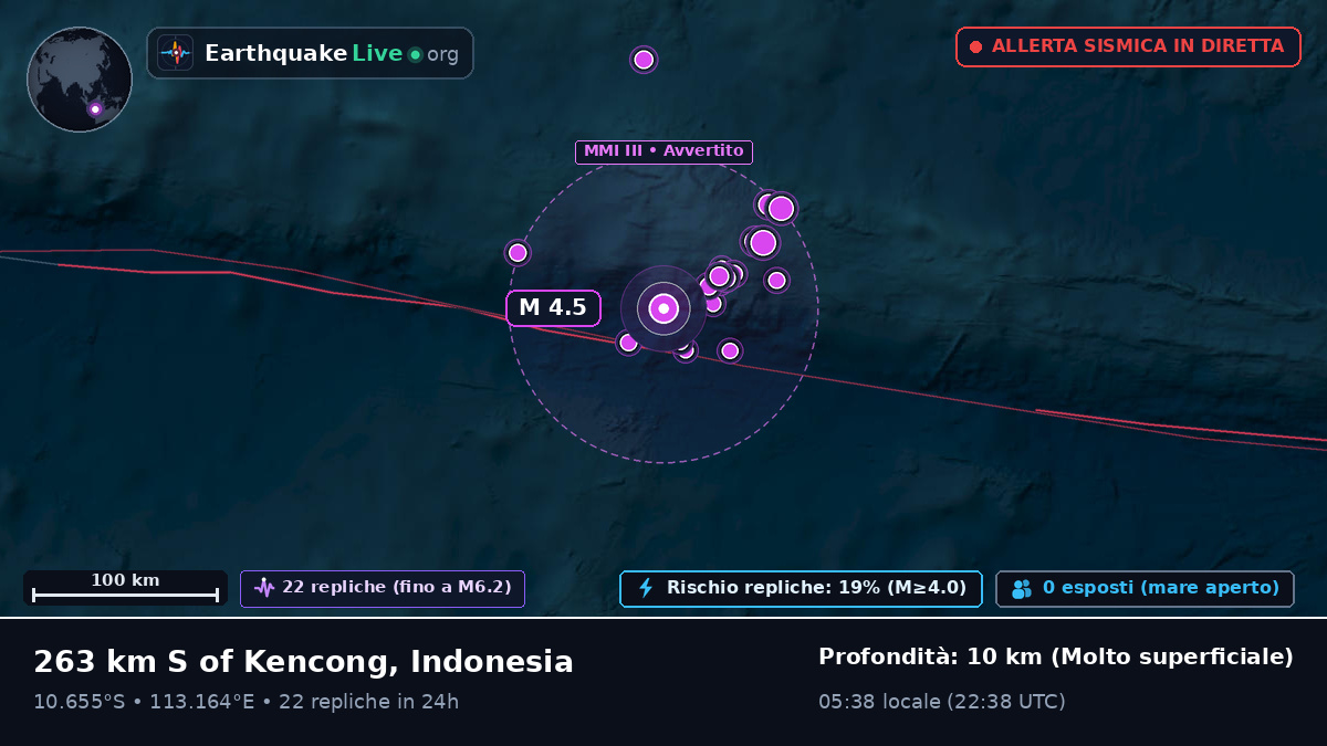Oceano Indiano (Indonesia)
