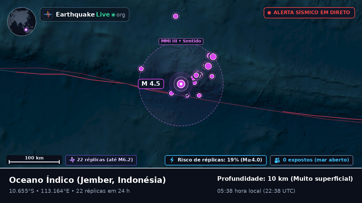 Oceano Índico (Indonésia)
