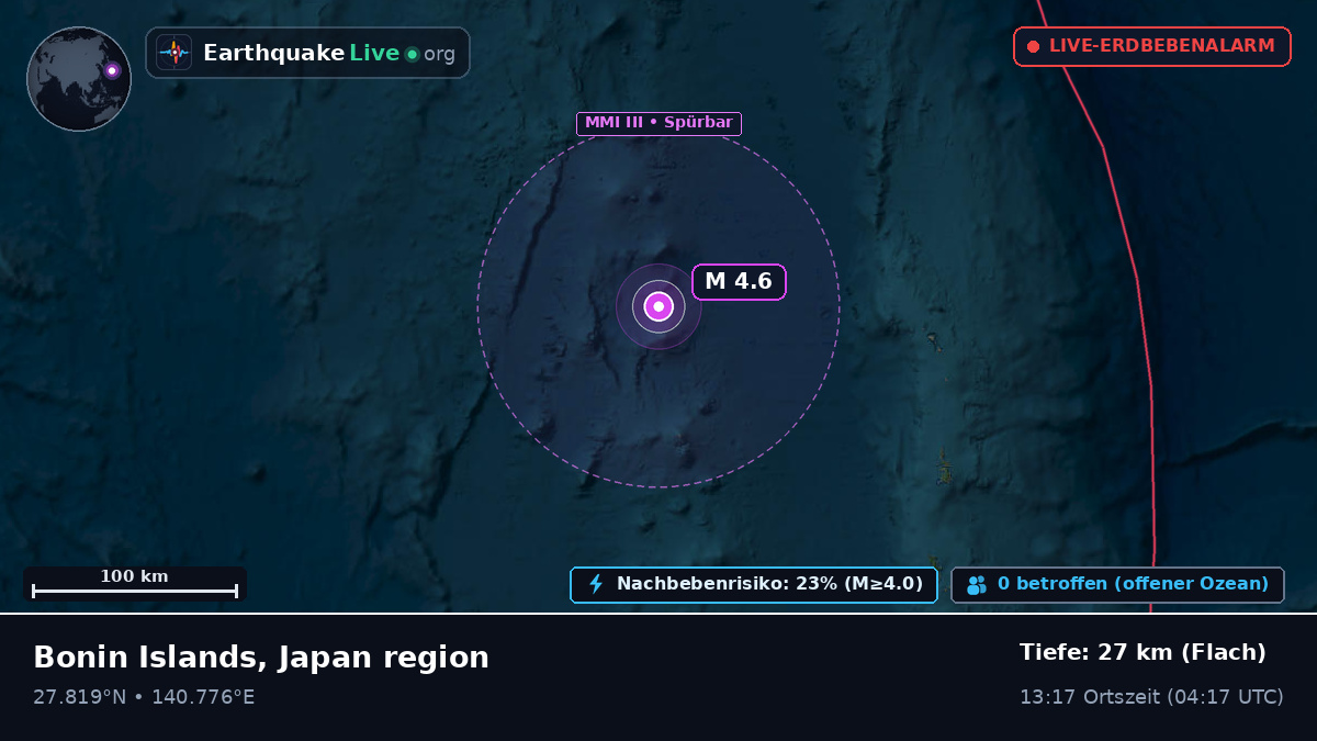 Nordpazifik (Japan)